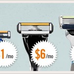 Dollar Shave Club: Razors Only $1 Per Month!