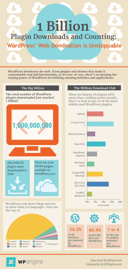 wordpress-plugins-1-billion-infographic1